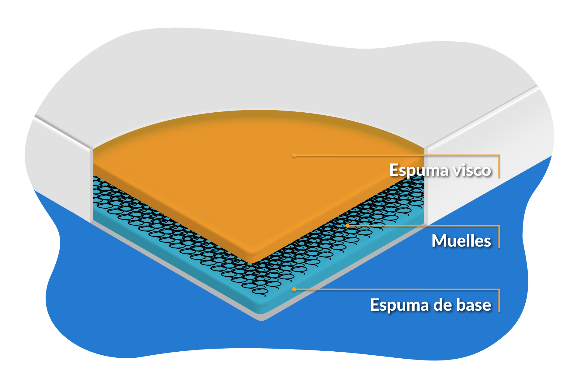 Que es un colchon de muelles